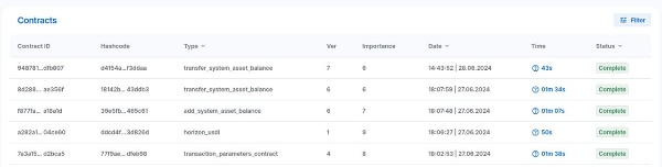 Updated system contract transaction parameters https://ankhorizon.com/params and contracts for transactions with assets https://ankhorizon.com/contracts, registered new asset usd investment https:/ /ankhorizon.com/transaction/6acb6513-90a0-41ba-97cc-373f531825d2, designed for private investment operations, a series of operations with various system assets was performed.

At the moment, the Horizon has fully deployed and developed a mechanism for working with various types of assets, including https://ankhorizon.com/asset/credit for user actions, intellectual property objects, https://ankhorizon.com/assets and other types of assets.

Asset transactions will require users to use agreements and dynamic digital signatures, which will soon be available.